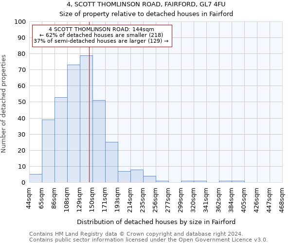 4, SCOTT THOMLINSON ROAD, FAIRFORD, GL7 4FU: Size of property relative to detached houses in Fairford