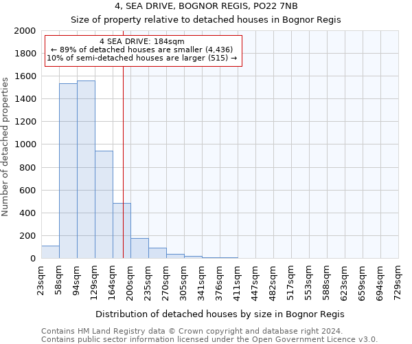 4, SEA DRIVE, BOGNOR REGIS, PO22 7NB: Size of property relative to detached houses in Bognor Regis