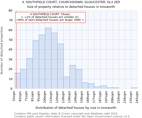 4, SOUTHFIELD COURT, CHURCHDOWN, GLOUCESTER, GL3 2ED: Size of property relative to detached houses in Innsworth