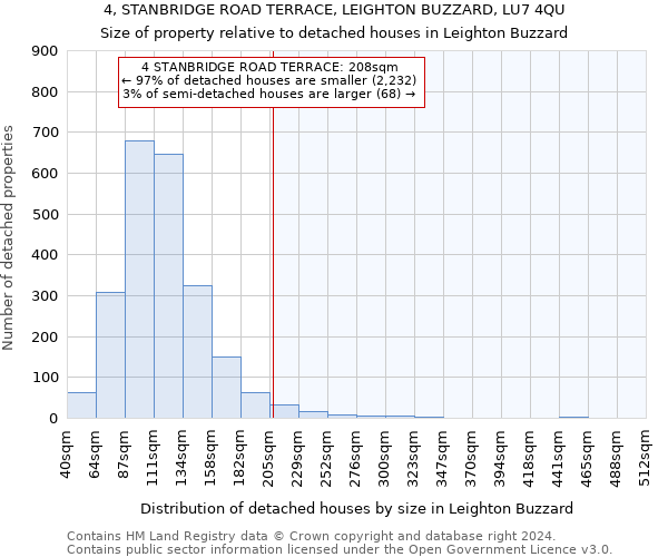 4, STANBRIDGE ROAD TERRACE, LEIGHTON BUZZARD, LU7 4QU: Size of property relative to detached houses in Leighton Buzzard