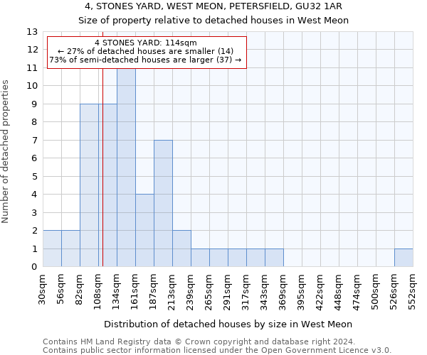 4, STONES YARD, WEST MEON, PETERSFIELD, GU32 1AR: Size of property relative to detached houses in West Meon