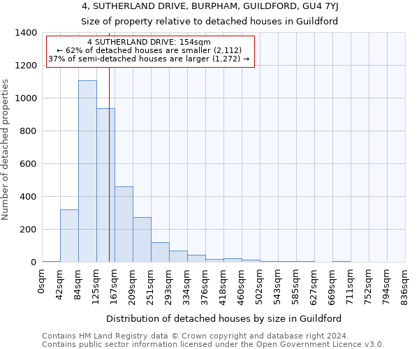 4, SUTHERLAND DRIVE, BURPHAM, GUILDFORD, GU4 7YJ: Size of property relative to detached houses in Guildford