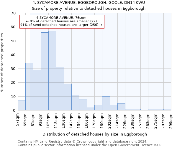 4, SYCAMORE AVENUE, EGGBOROUGH, GOOLE, DN14 0WU: Size of property relative to detached houses in Eggborough