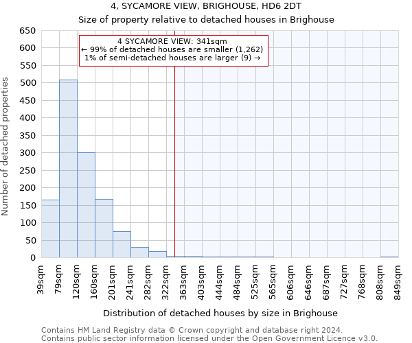 4, SYCAMORE VIEW, BRIGHOUSE, HD6 2DT: Size of property relative to detached houses in Brighouse