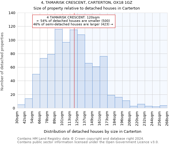 4, TAMARISK CRESCENT, CARTERTON, OX18 1GZ: Size of property relative to detached houses in Carterton