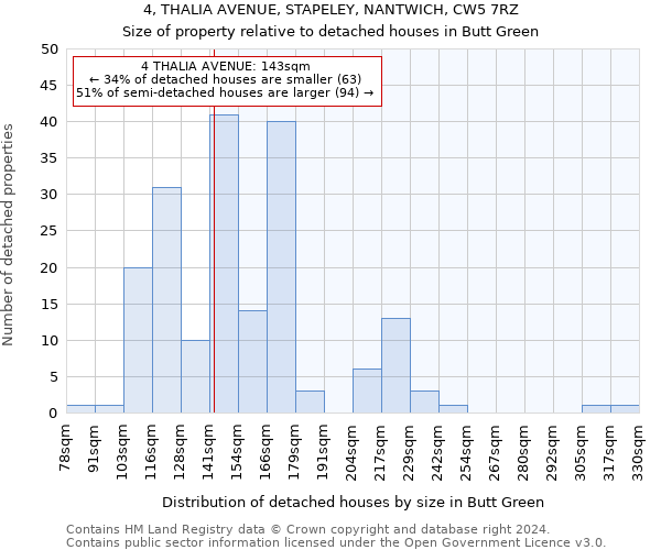 4, THALIA AVENUE, STAPELEY, NANTWICH, CW5 7RZ: Size of property relative to detached houses in Butt Green