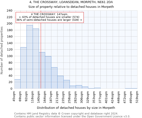 4, THE CROSSWAY, LOANSDEAN, MORPETH, NE61 2DA: Size of property relative to detached houses in Morpeth