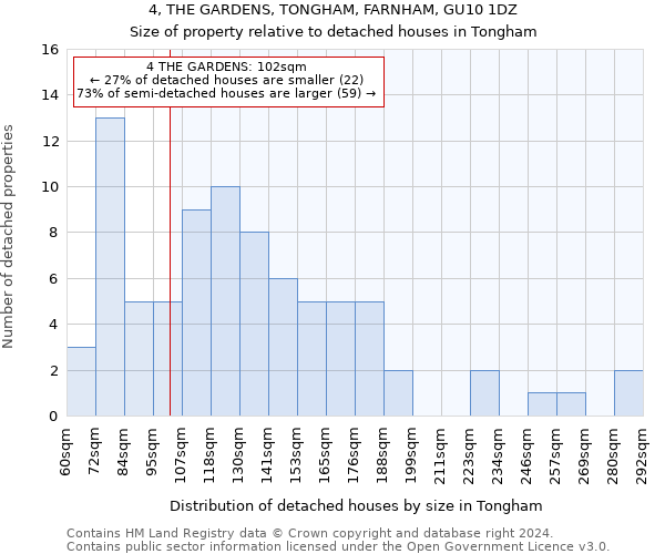 4, THE GARDENS, TONGHAM, FARNHAM, GU10 1DZ: Size of property relative to detached houses in Tongham