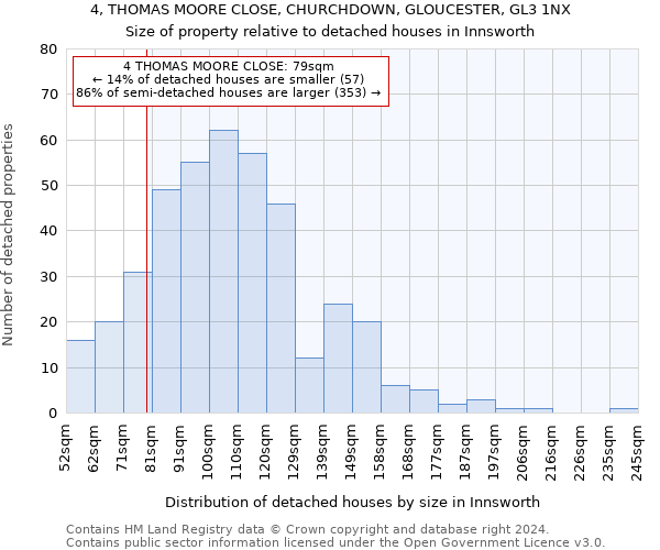 4, THOMAS MOORE CLOSE, CHURCHDOWN, GLOUCESTER, GL3 1NX: Size of property relative to detached houses in Innsworth