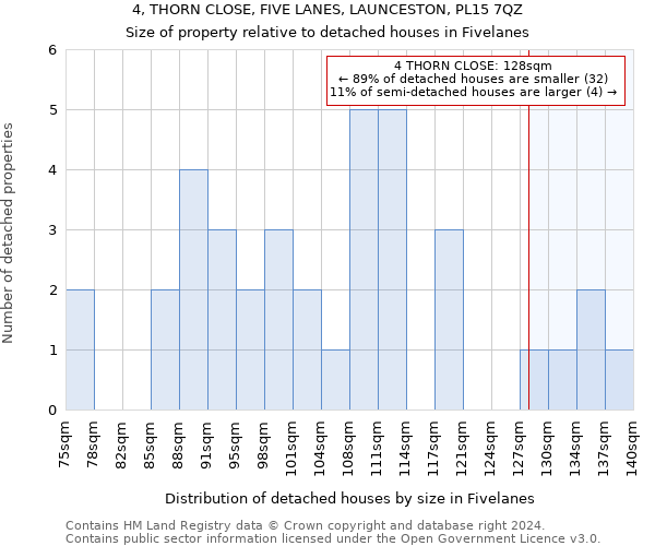 4, THORN CLOSE, FIVE LANES, LAUNCESTON, PL15 7QZ: Size of property relative to detached houses in Fivelanes