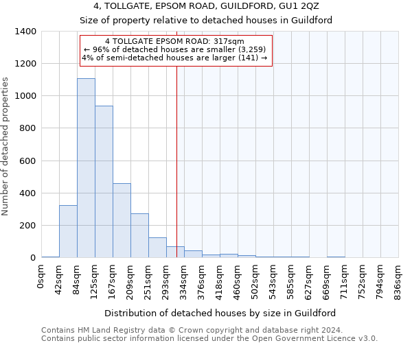 4, TOLLGATE, EPSOM ROAD, GUILDFORD, GU1 2QZ: Size of property relative to detached houses in Guildford