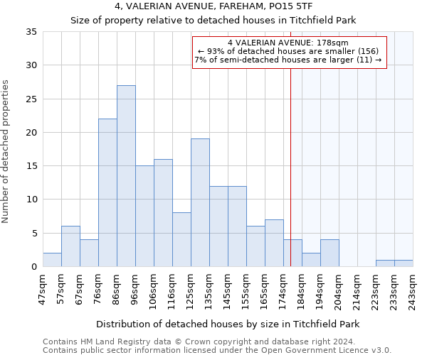 4, VALERIAN AVENUE, FAREHAM, PO15 5TF: Size of property relative to detached houses in Titchfield Park