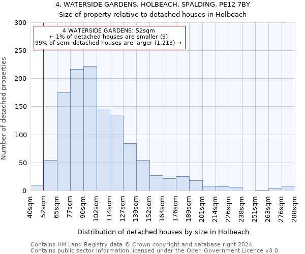 4, WATERSIDE GARDENS, HOLBEACH, SPALDING, PE12 7BY: Size of property relative to detached houses in Holbeach