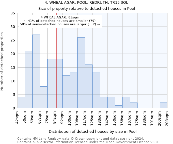 4, WHEAL AGAR, POOL, REDRUTH, TR15 3QL: Size of property relative to detached houses in Pool