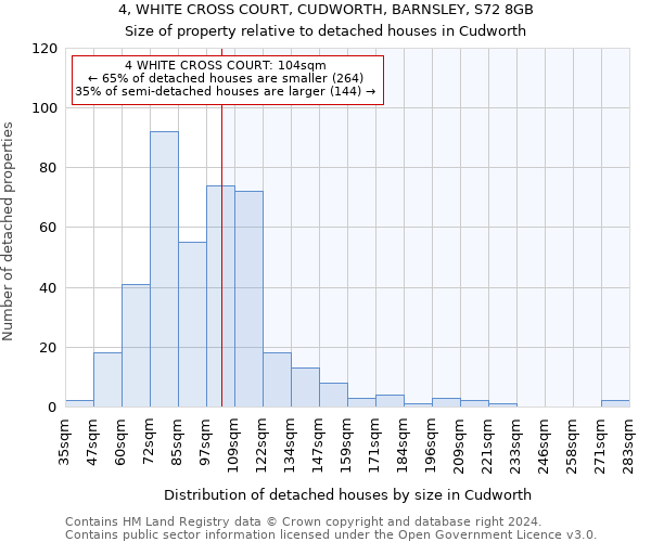 4, WHITE CROSS COURT, CUDWORTH, BARNSLEY, S72 8GB: Size of property relative to detached houses in Cudworth