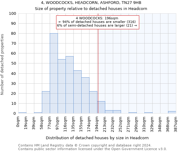 4, WOODCOCKS, HEADCORN, ASHFORD, TN27 9HB: Size of property relative to detached houses in Headcorn