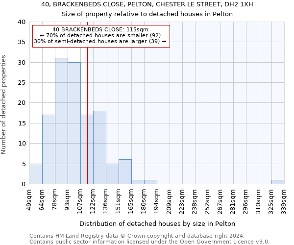 40, BRACKENBEDS CLOSE, PELTON, CHESTER LE STREET, DH2 1XH: Size of property relative to detached houses in Pelton