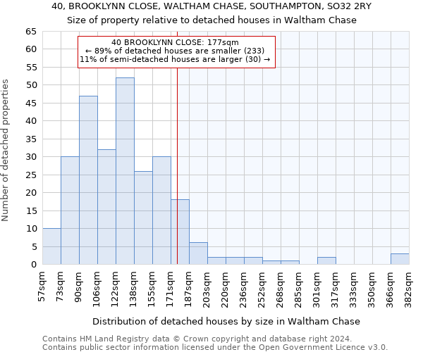 40, BROOKLYNN CLOSE, WALTHAM CHASE, SOUTHAMPTON, SO32 2RY: Size of property relative to detached houses in Waltham Chase