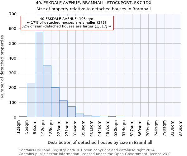 40, ESKDALE AVENUE, BRAMHALL, STOCKPORT, SK7 1DX: Size of property relative to detached houses in Bramhall