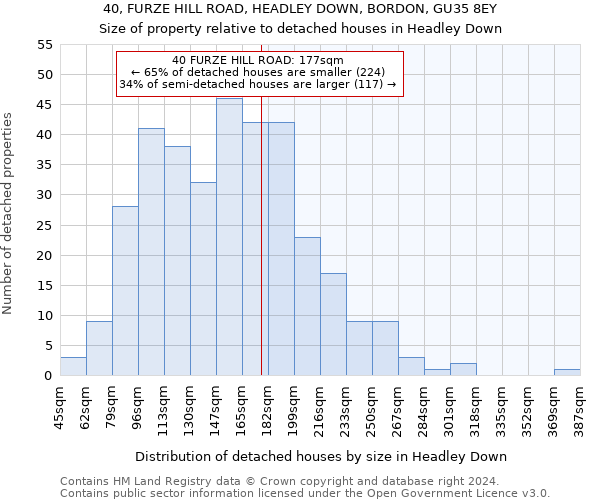 40, FURZE HILL ROAD, HEADLEY DOWN, BORDON, GU35 8EY: Size of property relative to detached houses in Headley Down