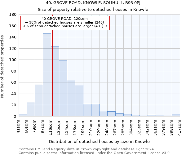 40, GROVE ROAD, KNOWLE, SOLIHULL, B93 0PJ: Size of property relative to detached houses in Knowle