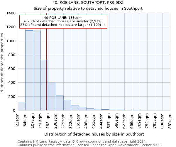 40, ROE LANE, SOUTHPORT, PR9 9DZ: Size of property relative to detached houses in Southport