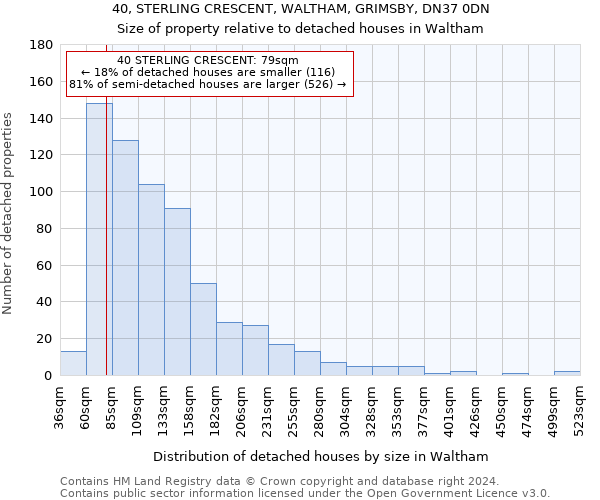 40, STERLING CRESCENT, WALTHAM, GRIMSBY, DN37 0DN: Size of property relative to detached houses in Waltham