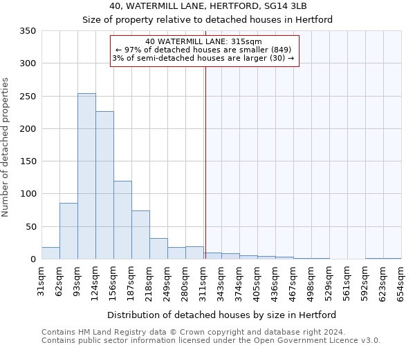 40, WATERMILL LANE, HERTFORD, SG14 3LB: Size of property relative to detached houses in Hertford