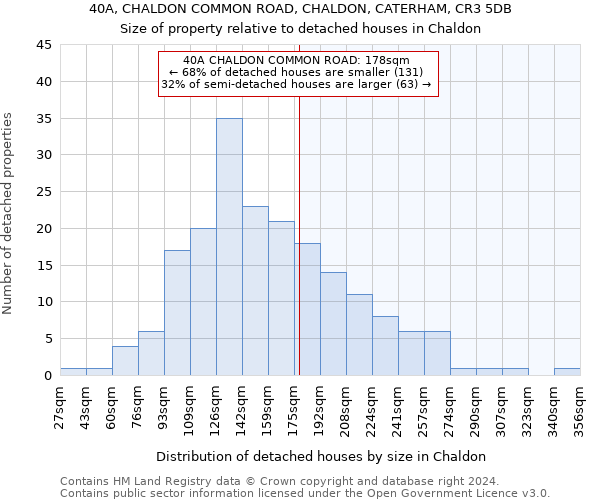 40A, CHALDON COMMON ROAD, CHALDON, CATERHAM, CR3 5DB: Size of property relative to detached houses in Chaldon