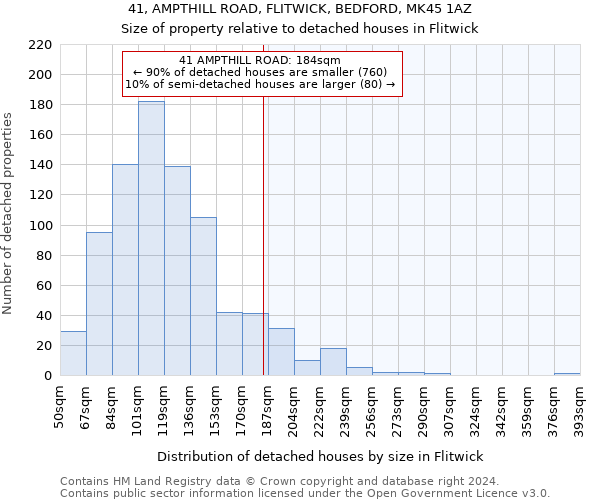 41, AMPTHILL ROAD, FLITWICK, BEDFORD, MK45 1AZ: Size of property relative to detached houses in Flitwick