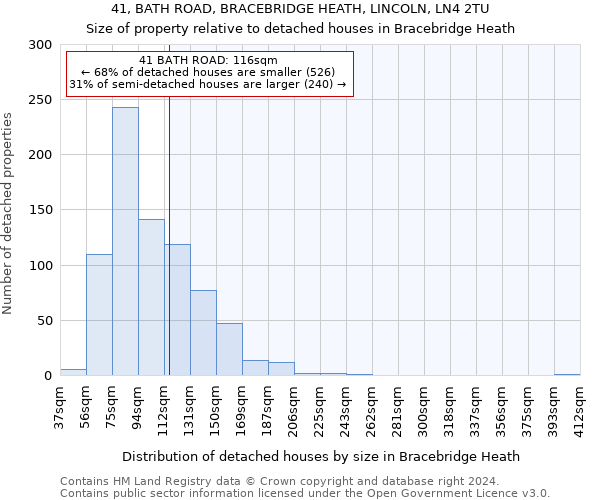 41, BATH ROAD, BRACEBRIDGE HEATH, LINCOLN, LN4 2TU: Size of property relative to detached houses in Bracebridge Heath