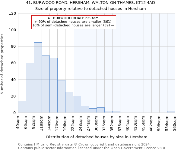 41, BURWOOD ROAD, HERSHAM, WALTON-ON-THAMES, KT12 4AD: Size of property relative to detached houses in Hersham