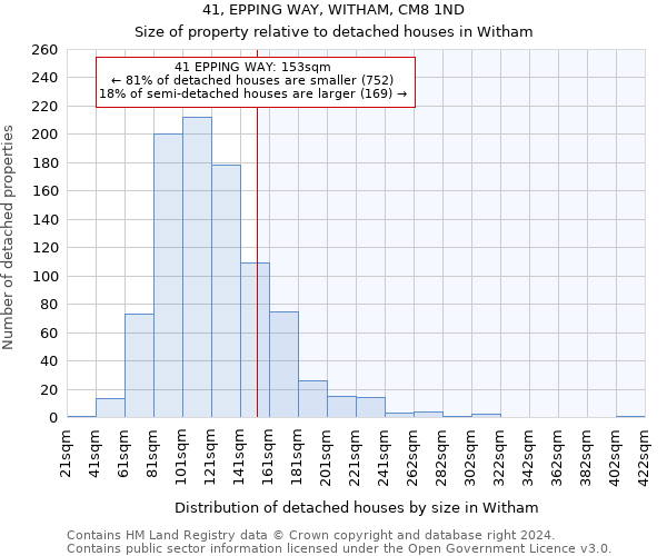 41, EPPING WAY, WITHAM, CM8 1ND: Size of property relative to detached houses in Witham