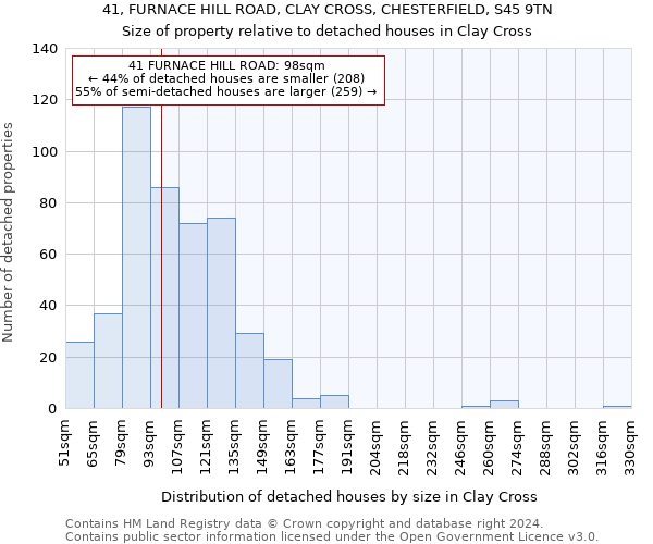 41, FURNACE HILL ROAD, CLAY CROSS, CHESTERFIELD, S45 9TN: Size of property relative to detached houses in Clay Cross