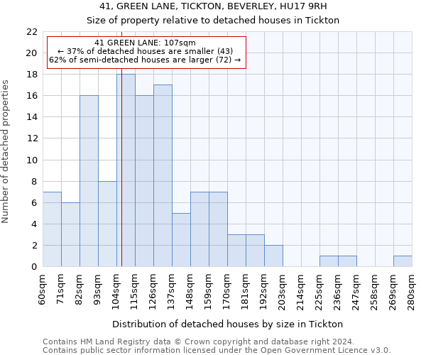 41, GREEN LANE, TICKTON, BEVERLEY, HU17 9RH: Size of property relative to detached houses in Tickton