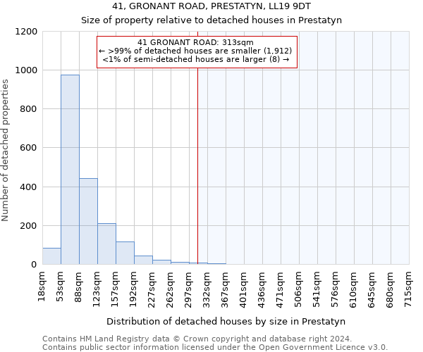 41, GRONANT ROAD, PRESTATYN, LL19 9DT: Size of property relative to detached houses in Prestatyn