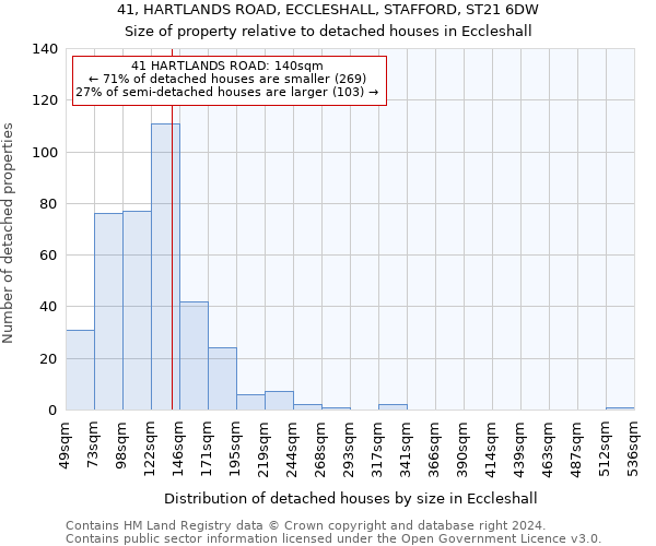 41, HARTLANDS ROAD, ECCLESHALL, STAFFORD, ST21 6DW: Size of property relative to detached houses in Eccleshall