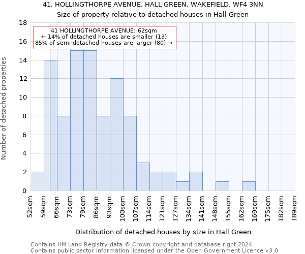 41, HOLLINGTHORPE AVENUE, HALL GREEN, WAKEFIELD, WF4 3NN: Size of property relative to detached houses in Hall Green