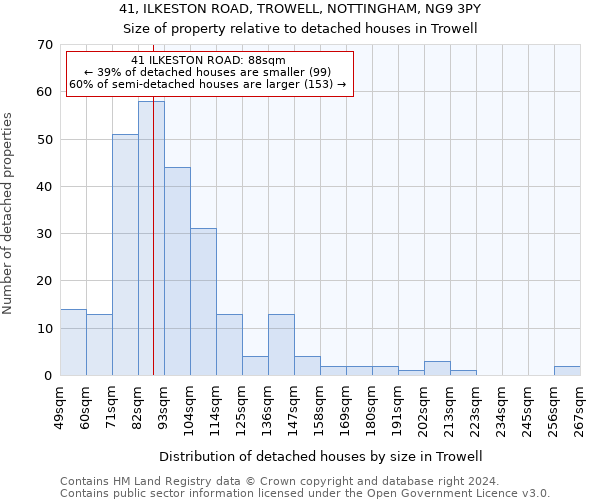 41, ILKESTON ROAD, TROWELL, NOTTINGHAM, NG9 3PY: Size of property relative to detached houses in Trowell