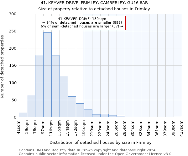 41, KEAVER DRIVE, FRIMLEY, CAMBERLEY, GU16 8AB: Size of property relative to detached houses in Frimley