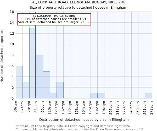 41, LOCKHART ROAD, ELLINGHAM, BUNGAY, NR35 2HB: Size of property relative to detached houses in Ellingham