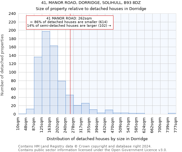 41, MANOR ROAD, DORRIDGE, SOLIHULL, B93 8DZ: Size of property relative to detached houses in Dorridge