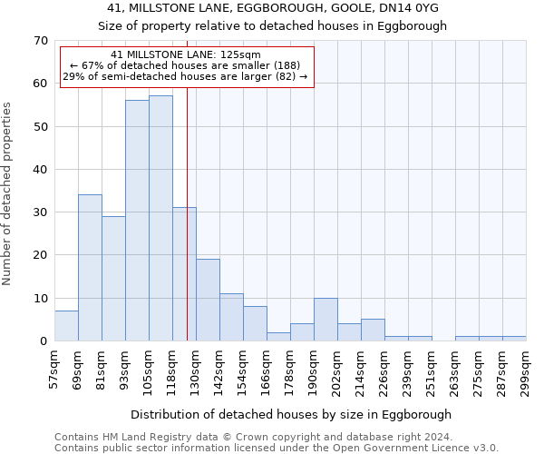 41, MILLSTONE LANE, EGGBOROUGH, GOOLE, DN14 0YG: Size of property relative to detached houses in Eggborough