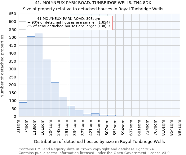 41, MOLYNEUX PARK ROAD, TUNBRIDGE WELLS, TN4 8DX: Size of property relative to detached houses in Royal Tunbridge Wells