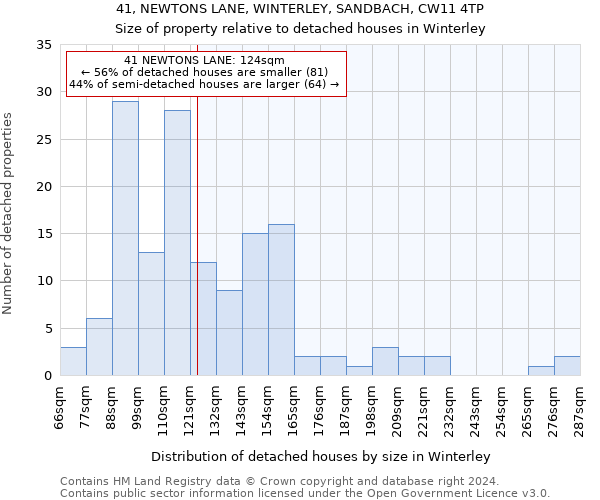 41, NEWTONS LANE, WINTERLEY, SANDBACH, CW11 4TP: Size of property relative to detached houses in Winterley