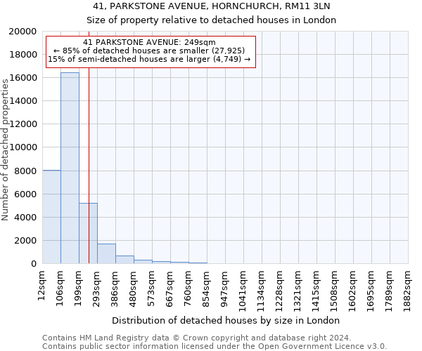 41, PARKSTONE AVENUE, HORNCHURCH, RM11 3LN: Size of property relative to detached houses in London