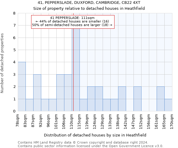 41, PEPPERSLADE, DUXFORD, CAMBRIDGE, CB22 4XT: Size of property relative to detached houses in Heathfield