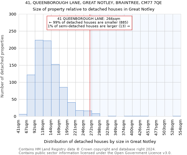 41, QUEENBOROUGH LANE, GREAT NOTLEY, BRAINTREE, CM77 7QE: Size of property relative to detached houses in Great Notley