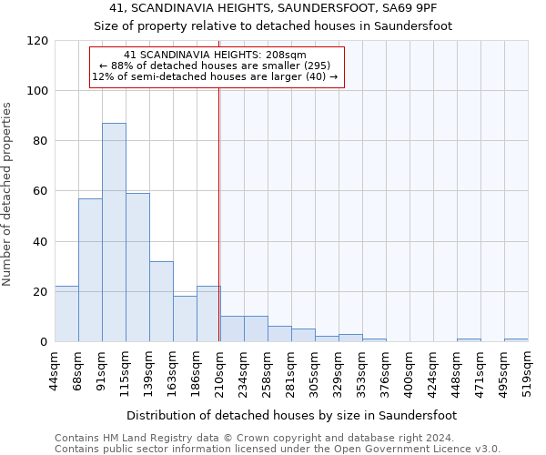 41, SCANDINAVIA HEIGHTS, SAUNDERSFOOT, SA69 9PF: Size of property relative to detached houses in Saundersfoot