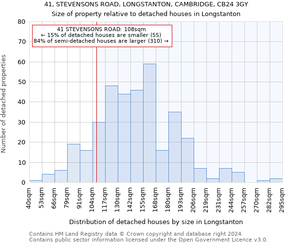 41, STEVENSONS ROAD, LONGSTANTON, CAMBRIDGE, CB24 3GY: Size of property relative to detached houses in Longstanton